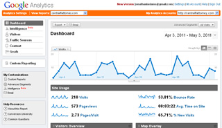 Google Analytics